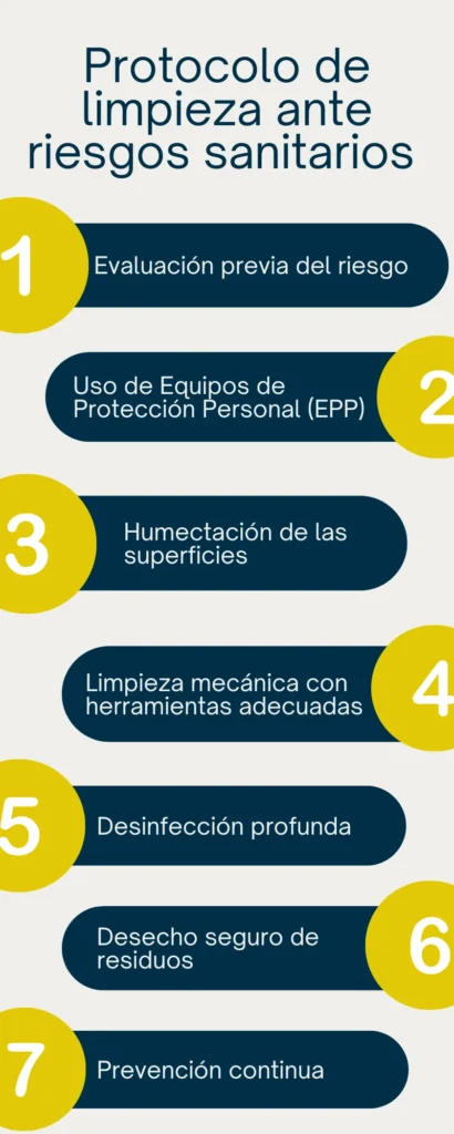 Riesgos sanitarios de los excrementos de aves